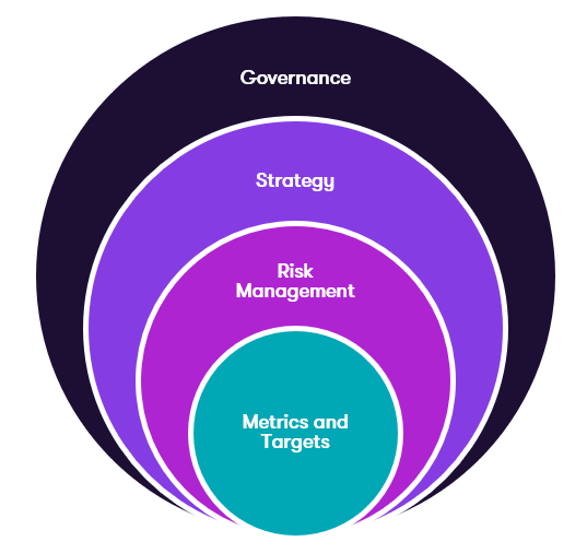 SRA 20241 Australian Sustainability Reporting Standards Exposure