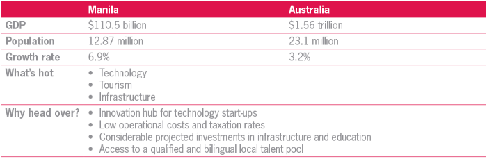 Doing business in Manila | Grant Thornton Australia