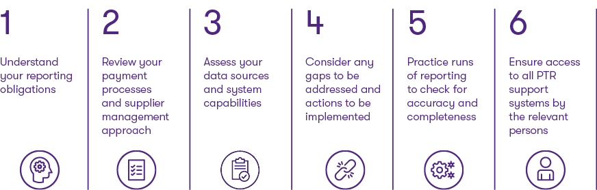 payment-times-reporting-grant-thornton-australia